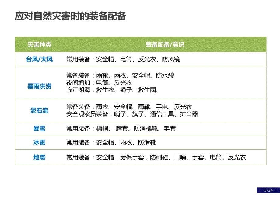 龙湖物业员工职业安全培训.ppt_第5页