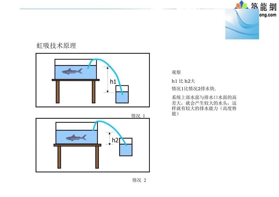 图文解读虹吸式屋面雨水排放系统安装(新型虹吸系统方案、案例讲解).ppt_第5页