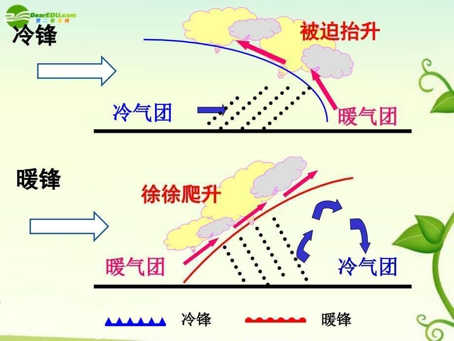 常见天气系统.ppt.ppt_第5页