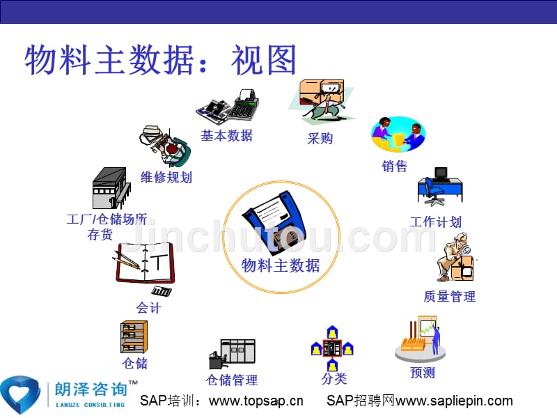 sap培训项目-物料管理课程_第4页