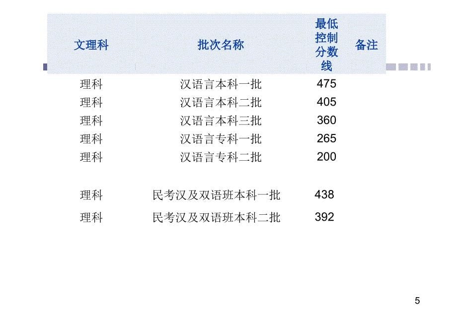 高三2班家长会课件.ppt_第5页