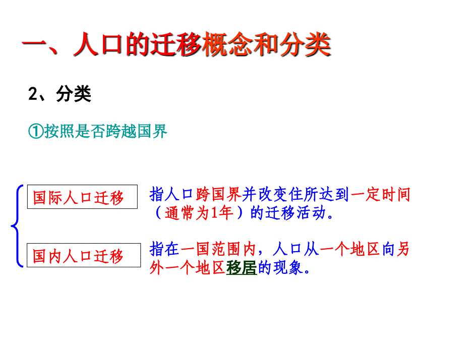 人口的空间变化珊_第4页