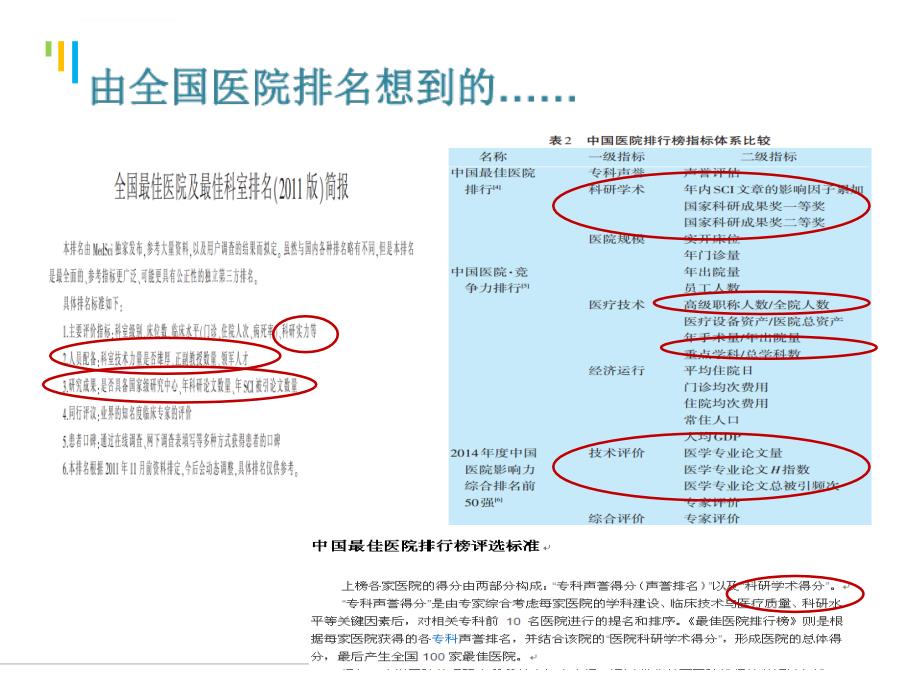 山西人民医院李荣山院长(科研在医院发展中的作用).ppt_第2页