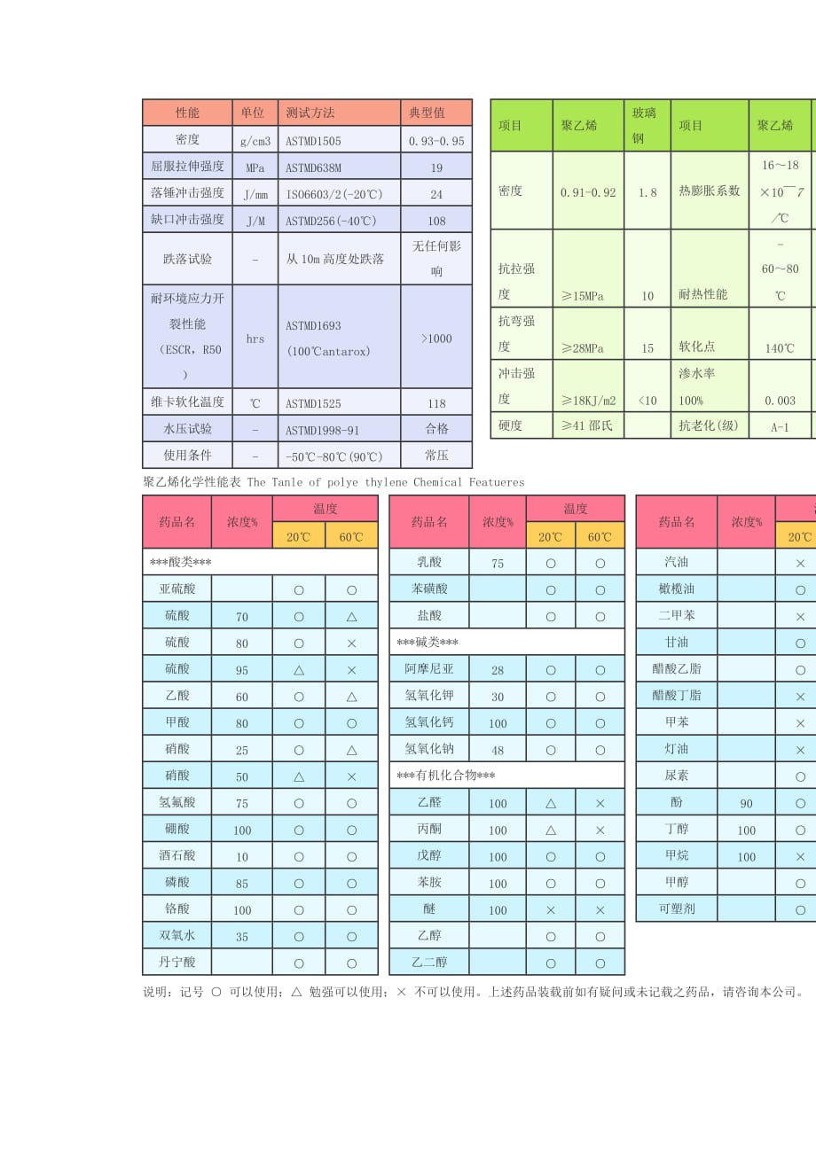 储罐可盛装化学物质_第4页