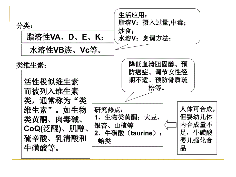 《饮食中的维生素》ppt课件_第4页