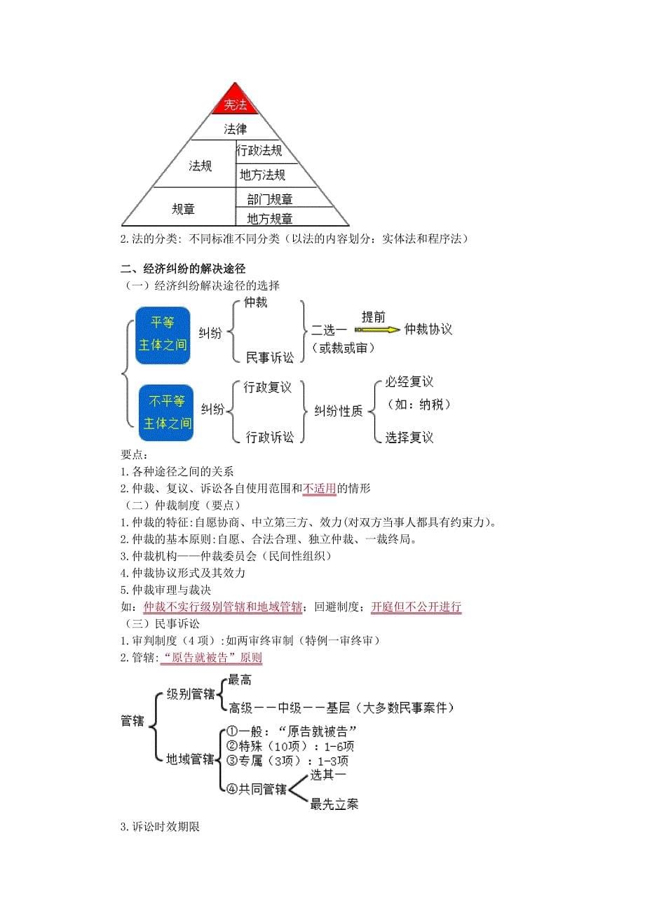 2016初级会计考试辅导经济法基础总结_第5页