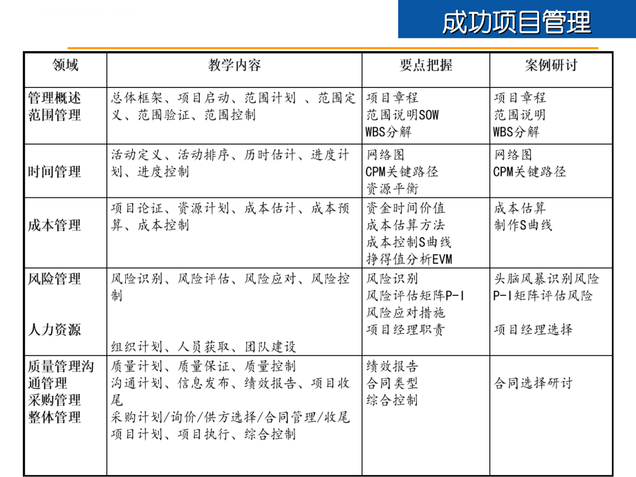 项目管理培训材料2017最新版.ppt_第2页