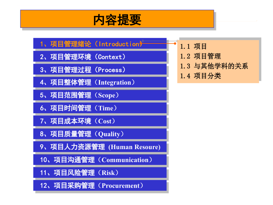 项目管理培训材料2017最新版.ppt_第3页