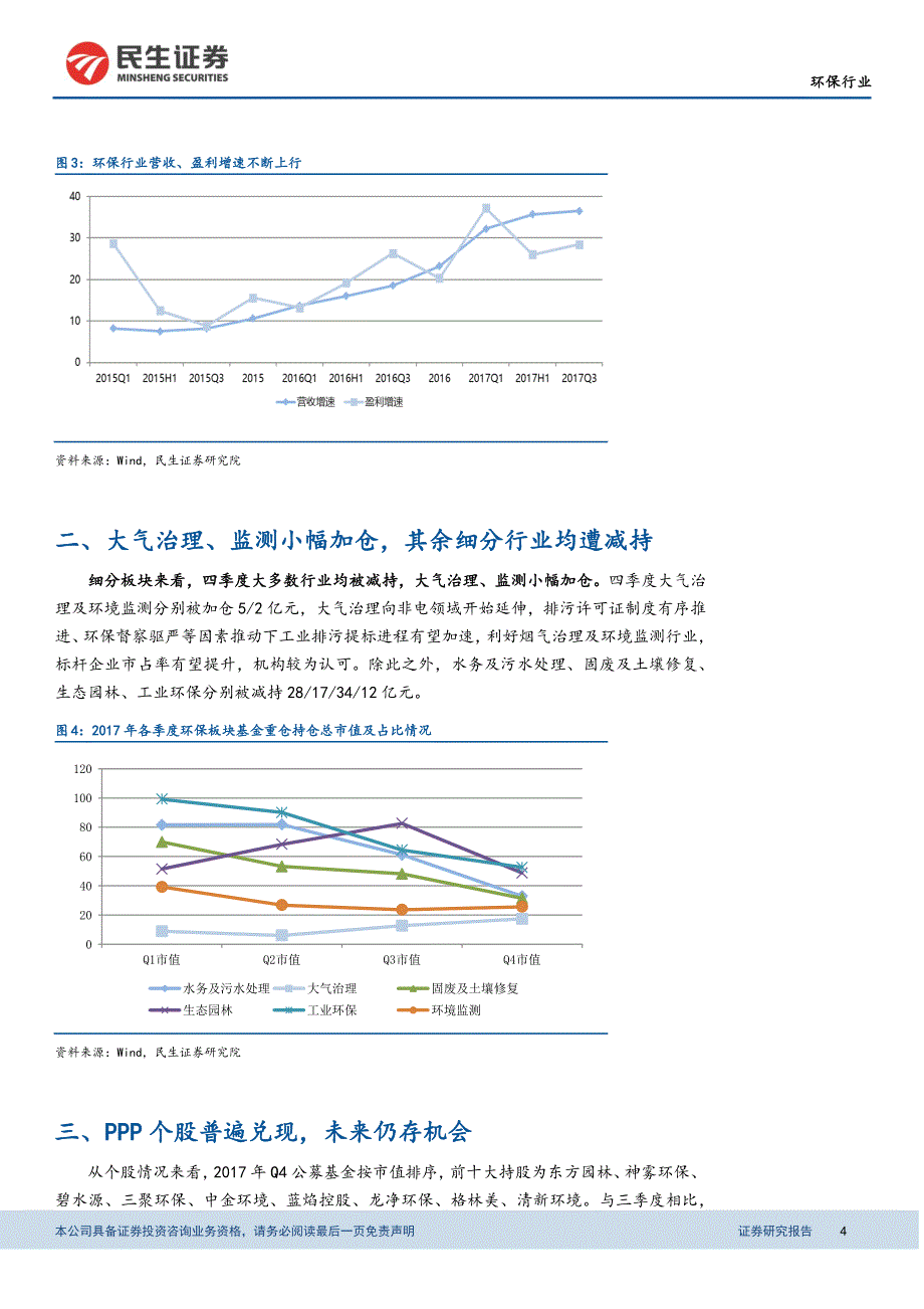 环保-四季度基金环保持仓已达底部看好业绩估值匹配个股_第4页