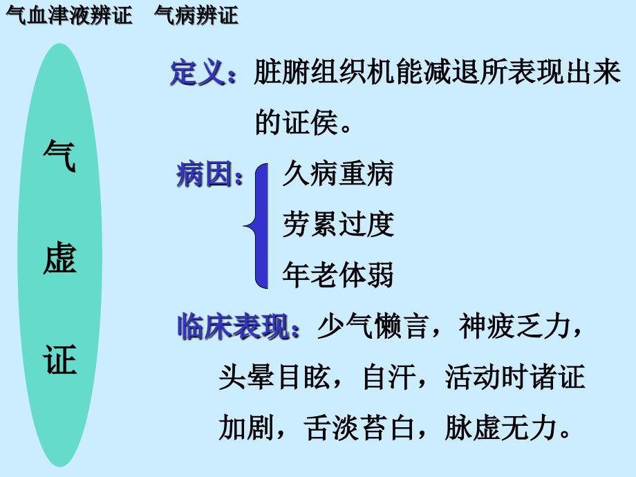 中医诊断学气血津液辨证.ppt_第4页