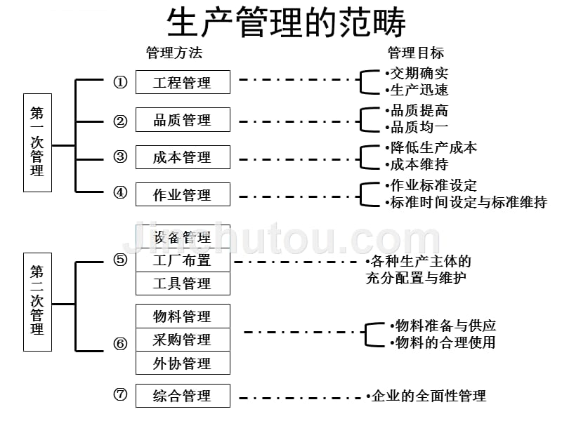 a03135生产计划与物料控制-2010.11.12.v1-附表.ppt_第5页