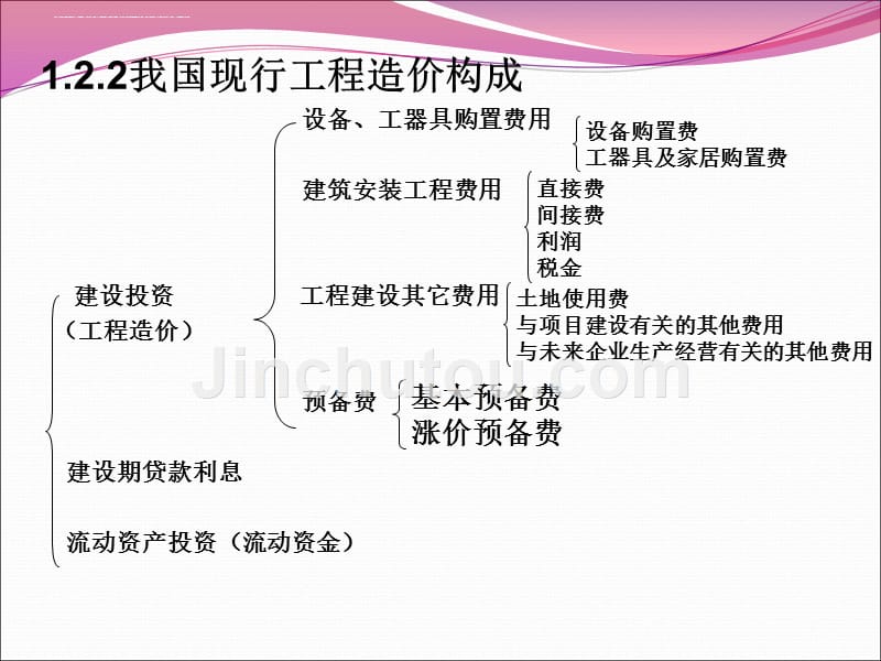 预算员培训资料.ppt_第2页