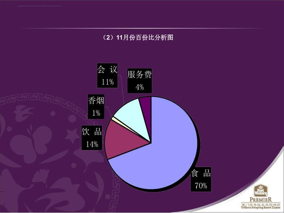 餐饮部月份报告.ppt_第4页