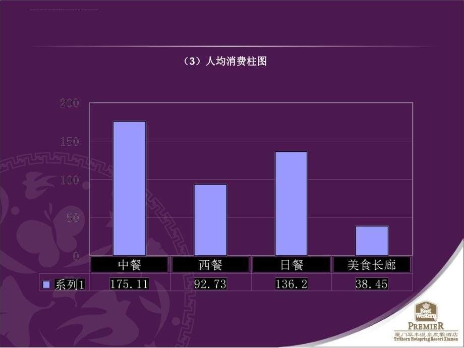 餐饮部月份报告.ppt_第5页