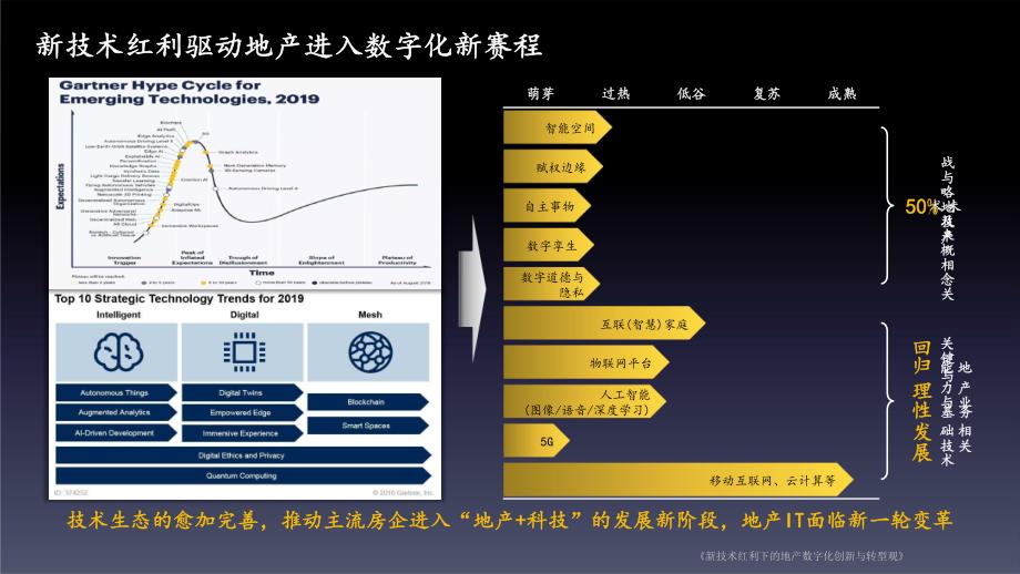 CTDC首席技术官领袖乌镇峰会-新技术红利下的地产数字化创新与转型观_第4页