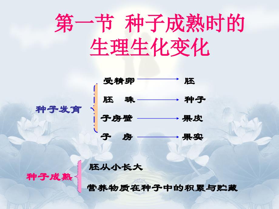 中国科学院大学植物生理学课件：第十二章-植物的成熟和衰老生理.ppt_第2页