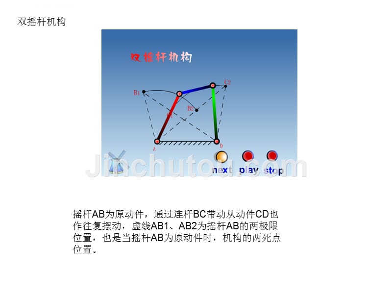 常用机构介绍.ppt_第2页