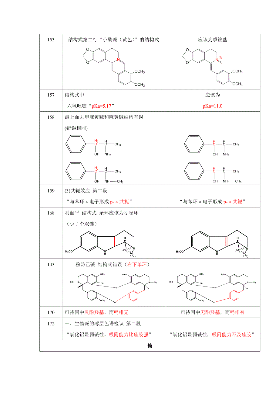 天然药物化学教材纠错_第2页