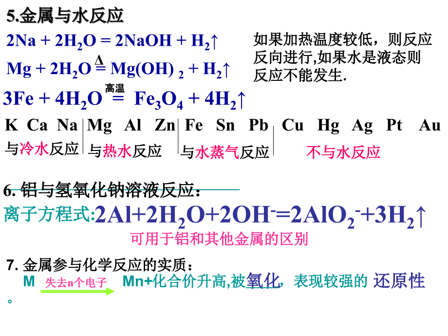 高一化学金属及其化合物（复习）（人教版必修1）.ppt_第4页