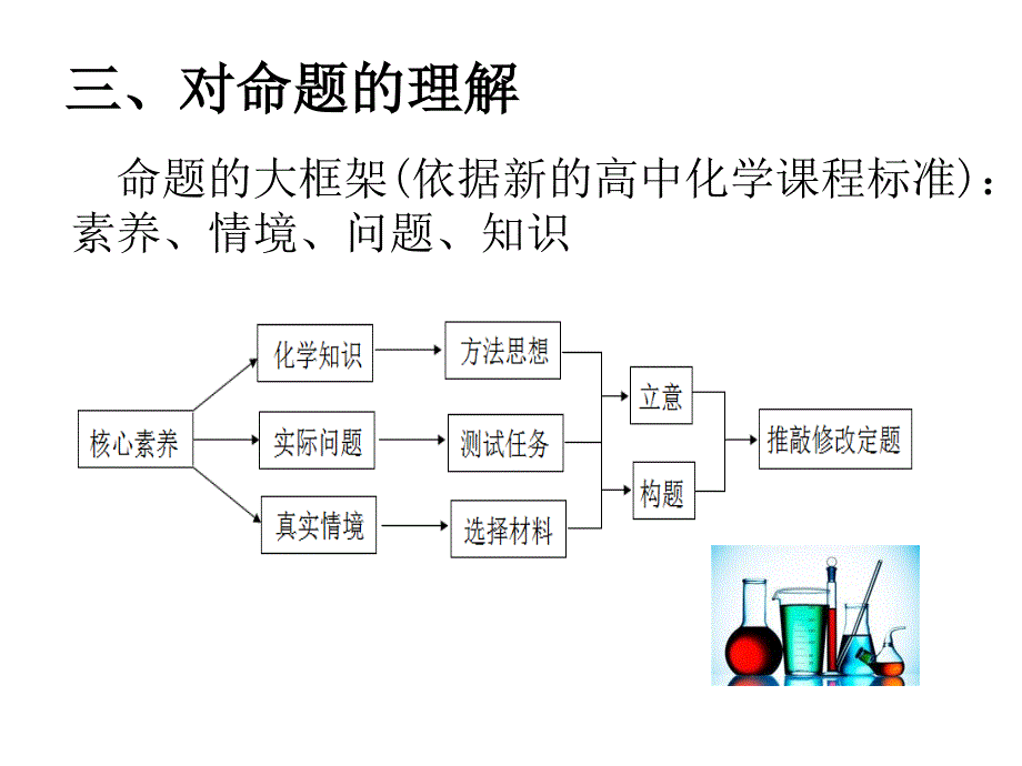 对试题命制的思考_第4页