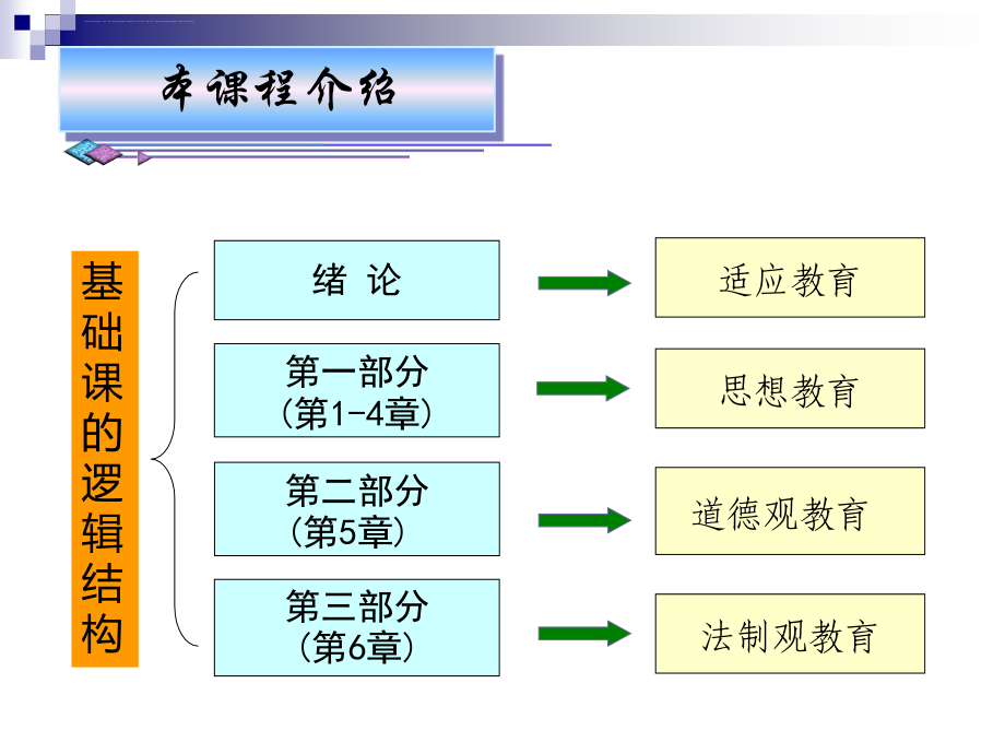 《思想道德修养与法律基础》绪论.ppt_第4页