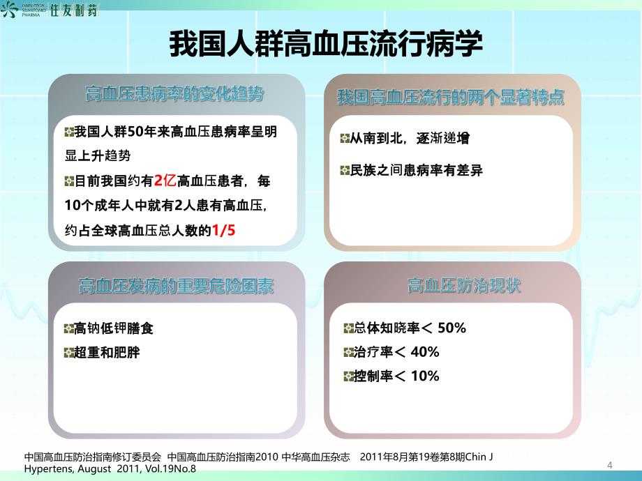 盐酸阿罗洛尔中青年心内科_第4页