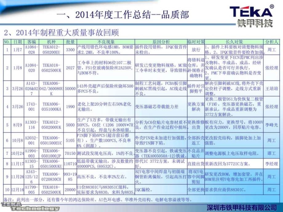 工作总结和改善计划_第4页