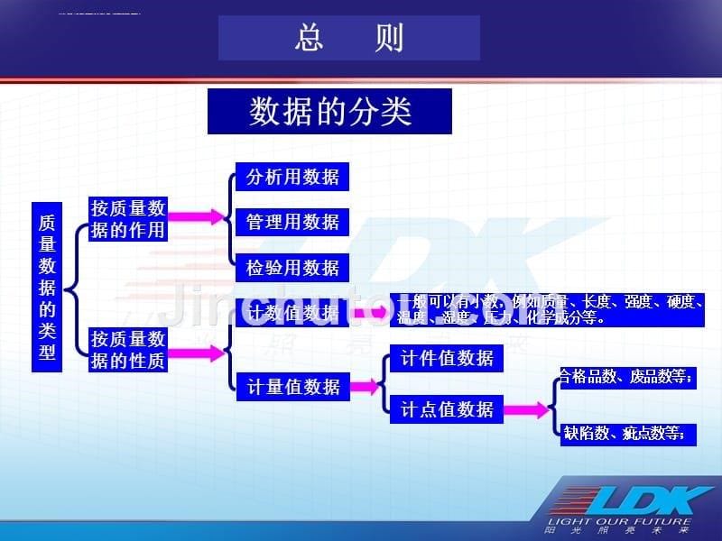 qc品管部、七大手法培训教材.ppt_第5页