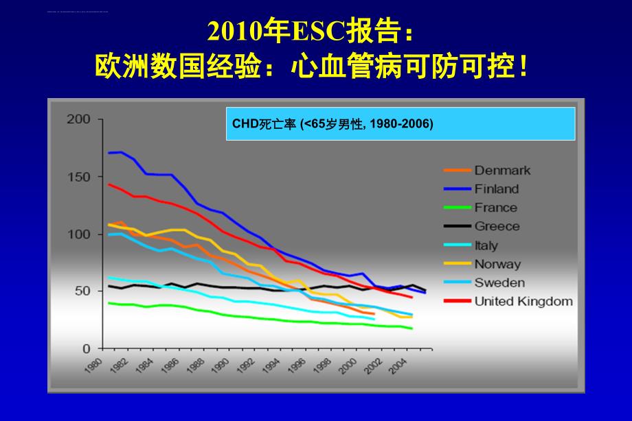 临床药师参与他汀类药物选择.ppt_第2页