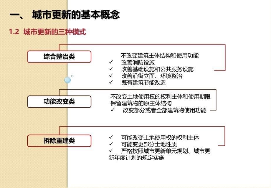 城市更新业务基本知识全解.ppt_第5页