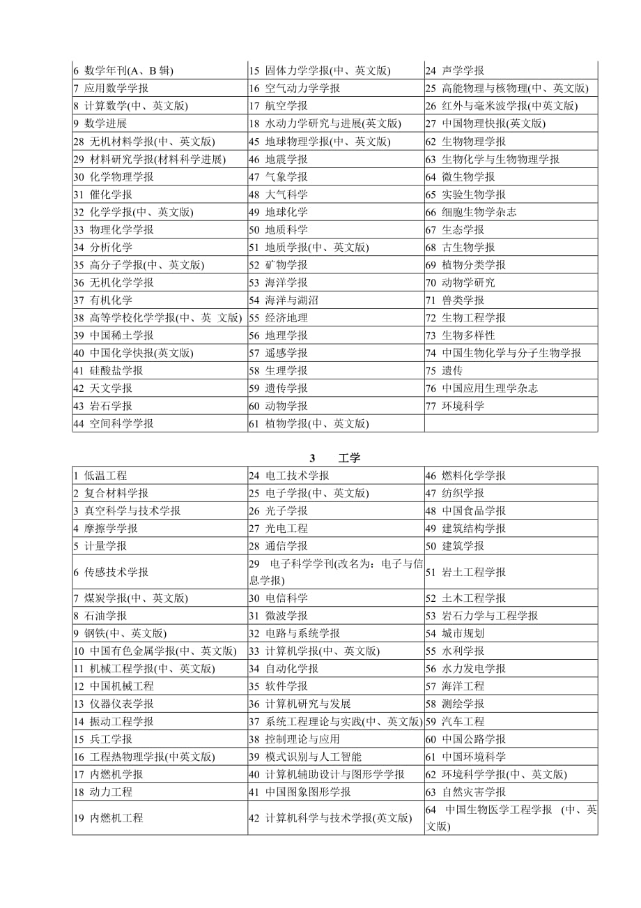 宁夏大学认定国内一级学术期刊名录_第2页