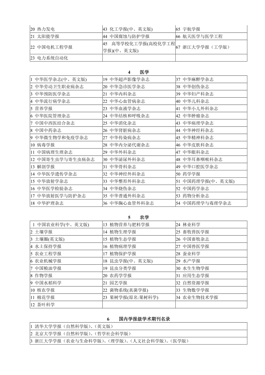 宁夏大学认定国内一级学术期刊名录_第3页