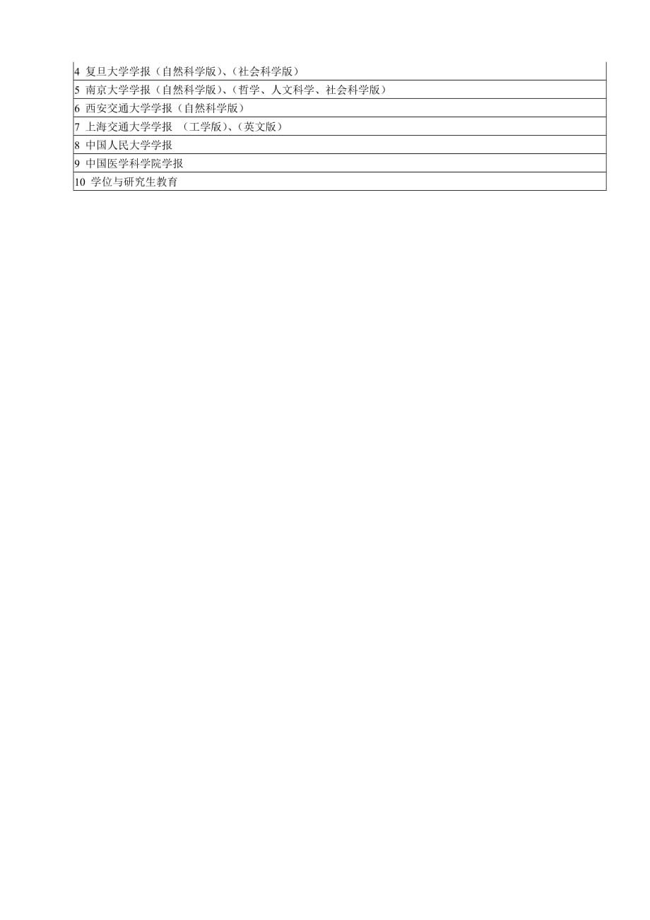 宁夏大学认定国内一级学术期刊名录_第4页