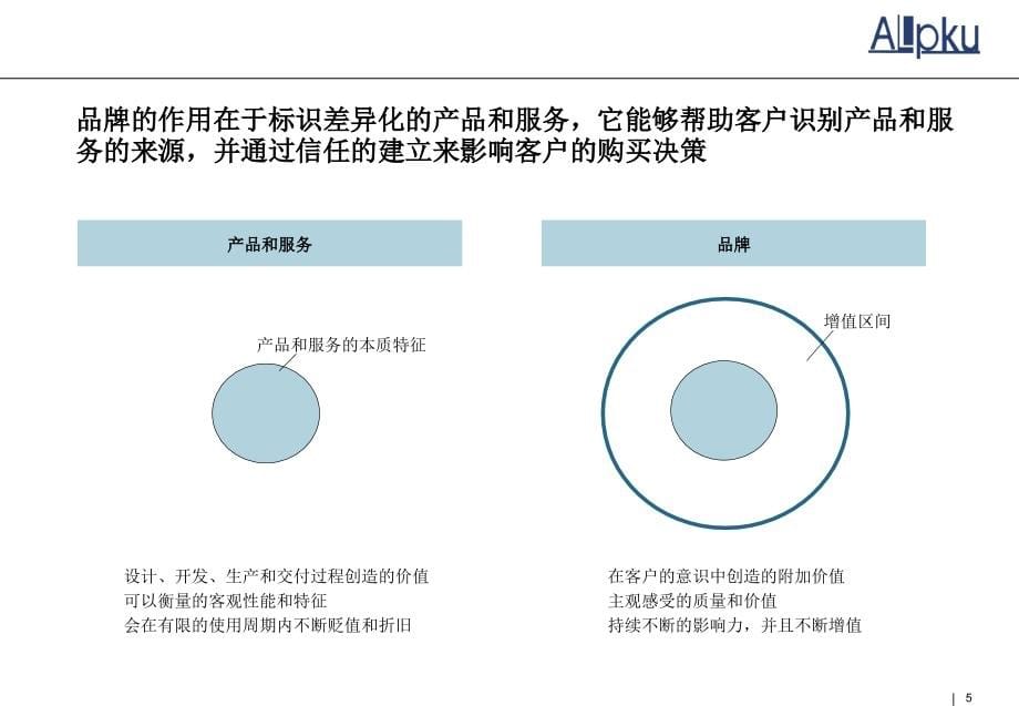 （精品文档）2019年品牌管理培训课件_第5页