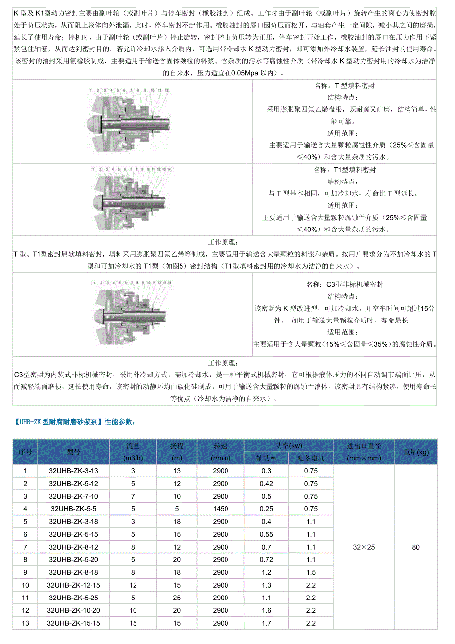 砂浆泵型号_第4页