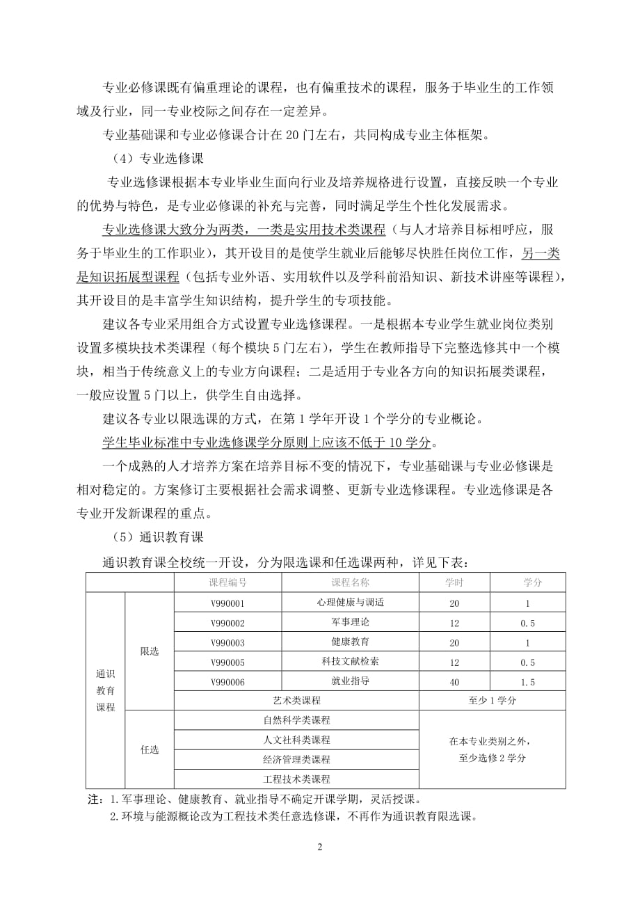 xxxx版本科人才培养方案修订工作补充说明_第2页