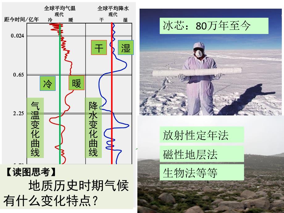 全球气候变化(五要素).ppt_第3页