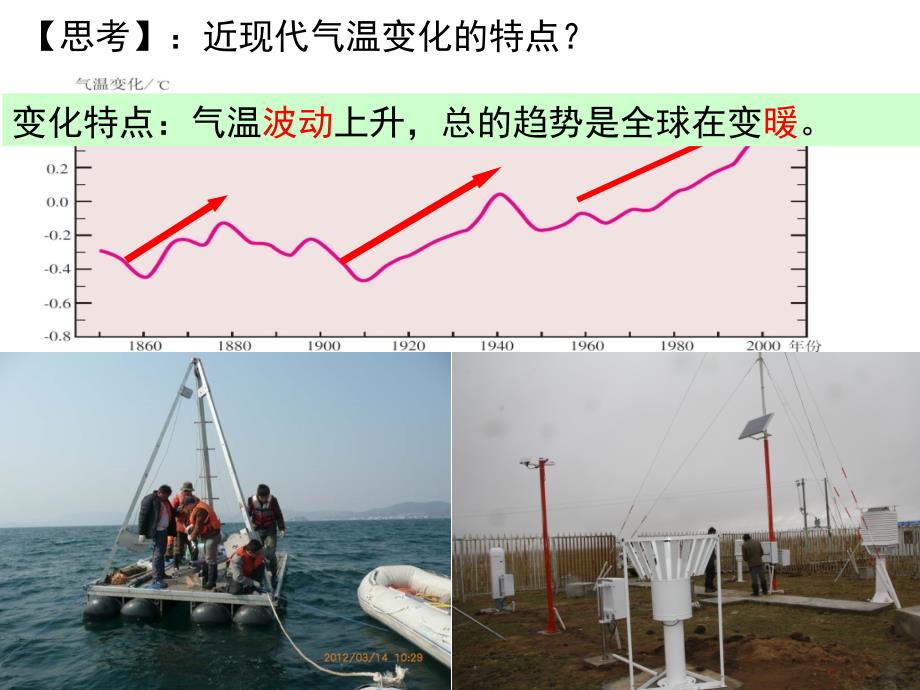 全球气候变化(五要素).ppt_第4页