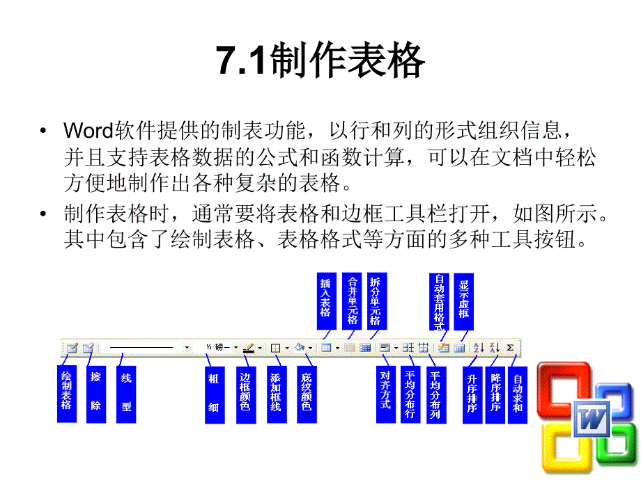 《计算机操作基础实用教程》电子教案_第4页