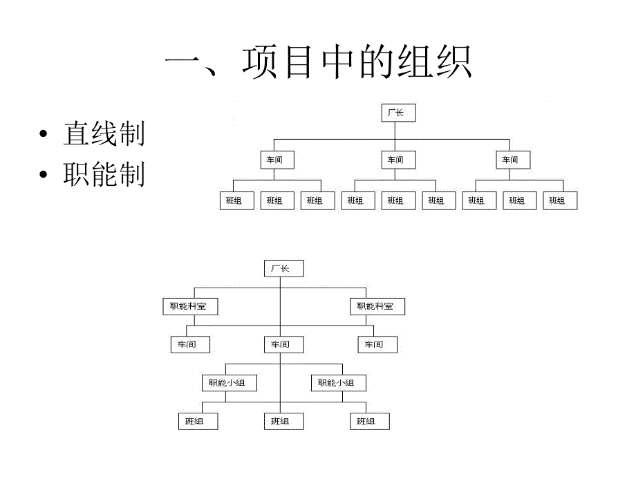 项目管理课件第八章 项目的团队组织与人力资源.ppt_第2页