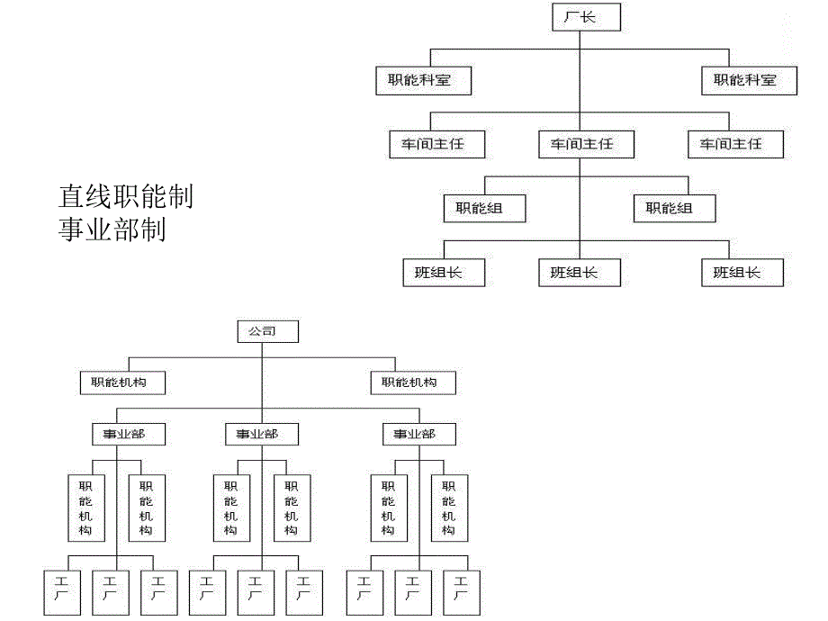 项目管理课件第八章 项目的团队组织与人力资源.ppt_第3页