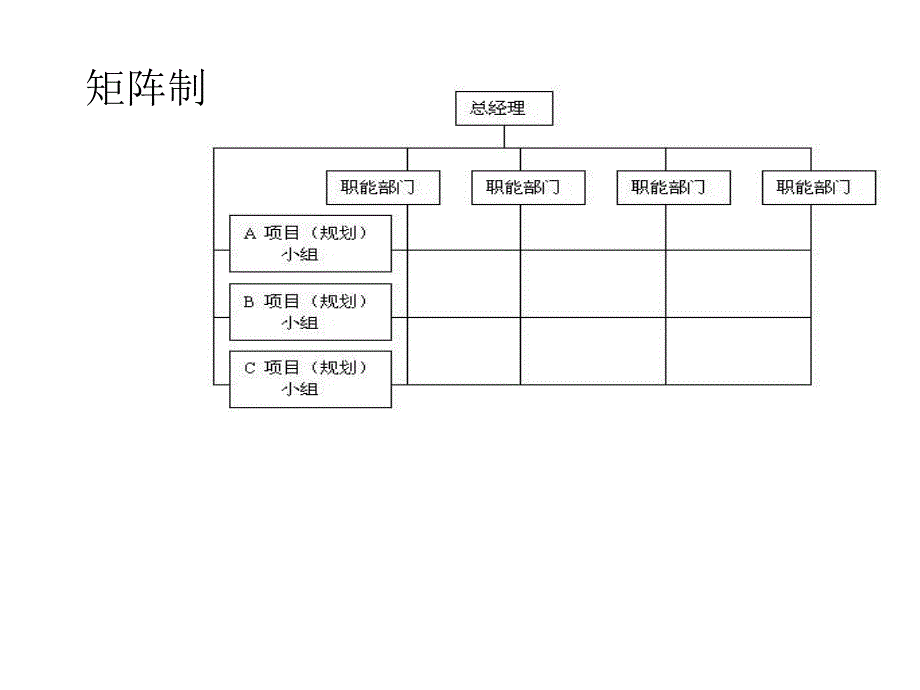 项目管理课件第八章 项目的团队组织与人力资源.ppt_第4页