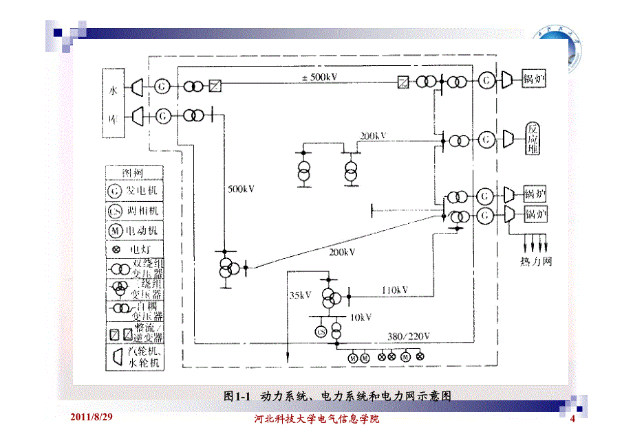 电力系统分析课件（pdf格式）第1章_第4页