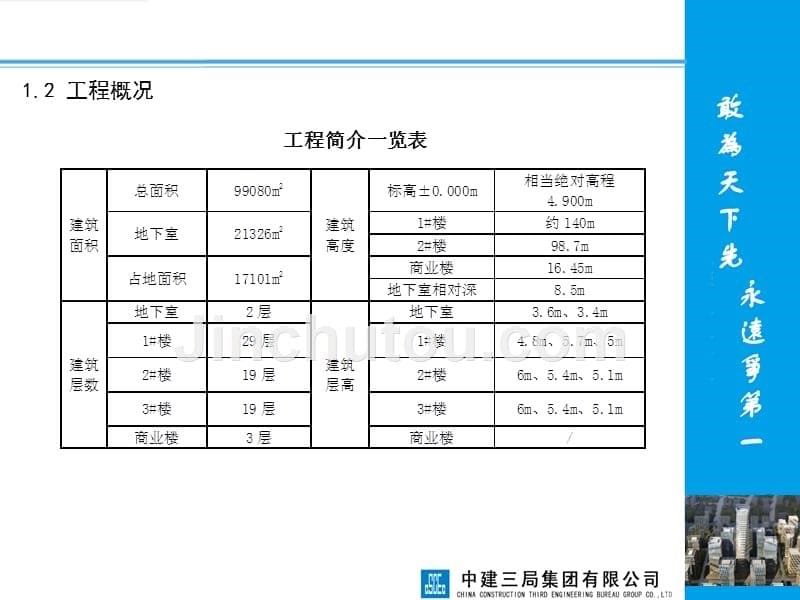 中环广场总平面布置策划_第5页