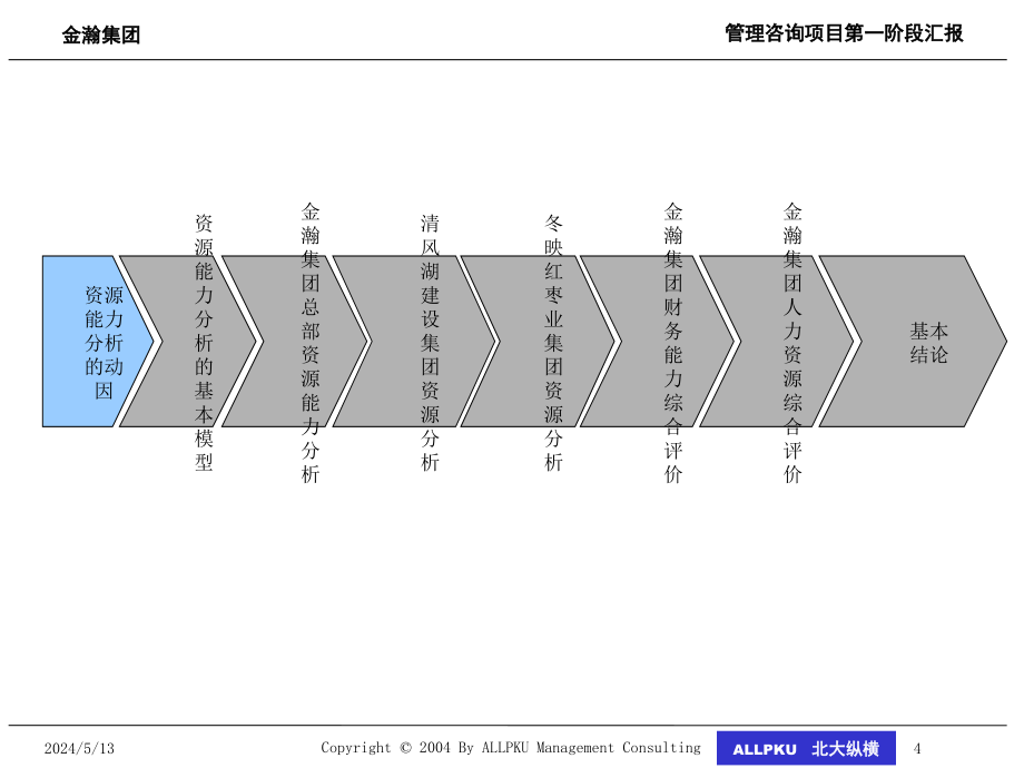 （精品文档）2019年集团公司资源能力诊断分析报告_第4页