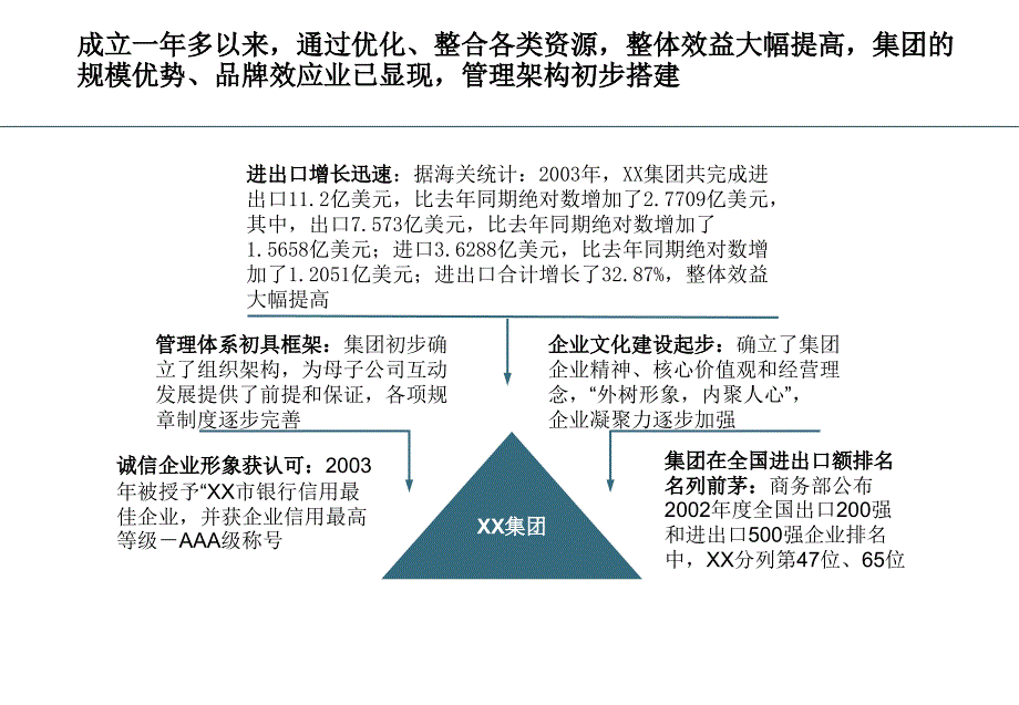 （精品文档）2019年跨行业集团公司母子公司管理报告_第4页