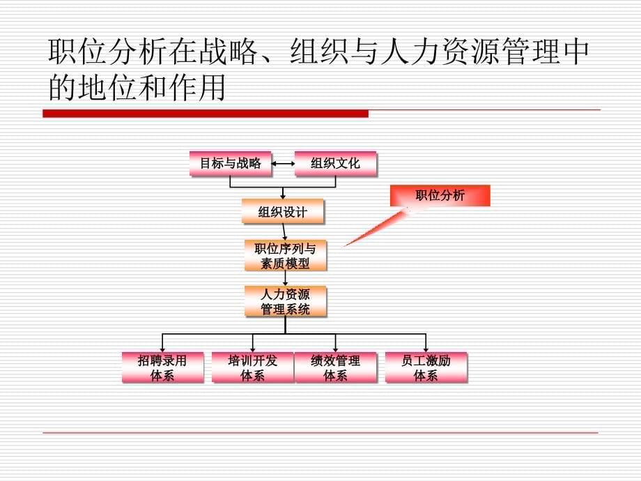 工作分析课件.ppt_第5页