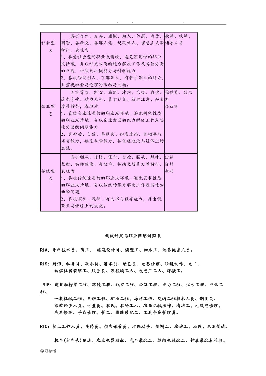 霍兰德职业兴趣测试量表与答案对照表_第4页