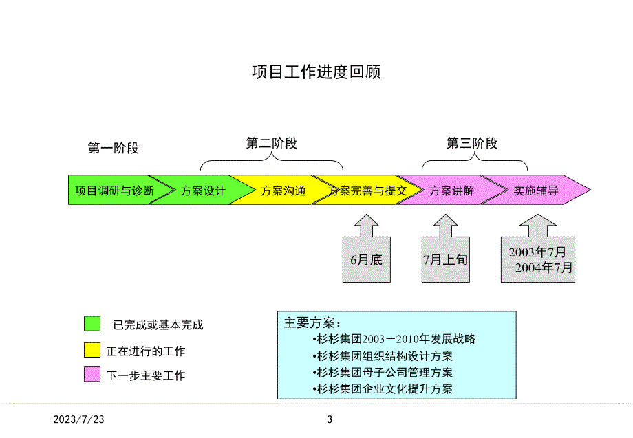 （精品文档）2019年服装公司组织结构设计管理报告_第4页