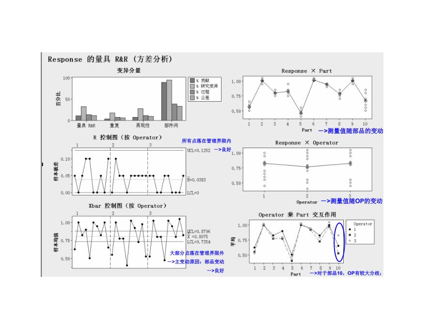 minitab之msa分析实例.ppt_第3页